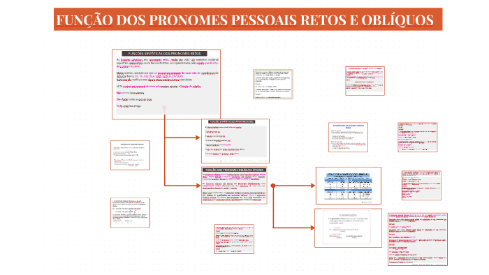 PRONOMES PESSOAIS DE COMPLEMENTO (PRONOMBRE PERSONAL COMPLEMENTO)