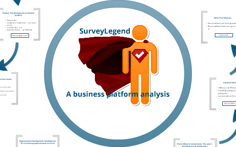 Fekh 91 Surveylegend S Business Platform Analysis By Charlotte - fekh 91 surveylegend s business platform analysis by charlotte jaursch on prezi