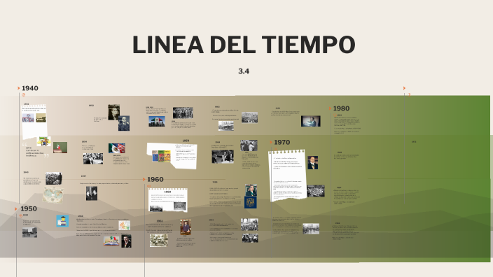 LINEA DEL TIEMPO by DURAN VASQUEZ LIZETH on Prezi