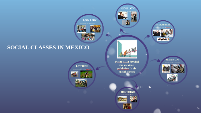 SOCIAL CLASSES IN MEXICO by Jav Alonso on Prezi