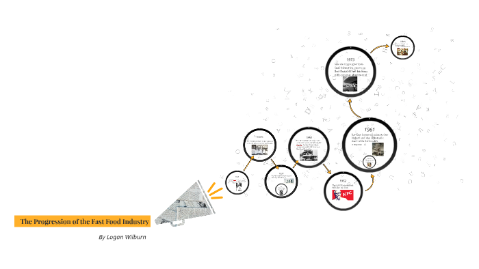 the-progression-of-the-fast-food-industry-by-logan-wilburn