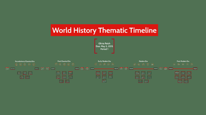 AP World History Timeline By Olivia Reich On Prezi