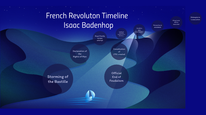 French Revolution Timeline by Isaac Badenhop on Prezi