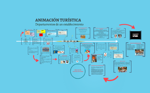 Animacion Turistica By Jennifer Escobar Cabrera On Prezi Next