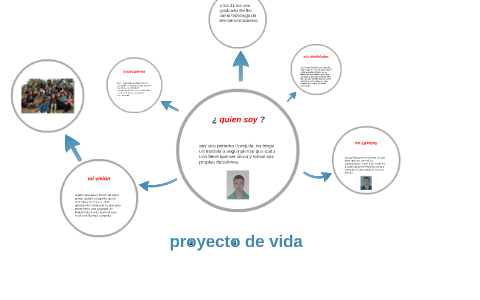 proyecto de vida by juan lopez on Prezi