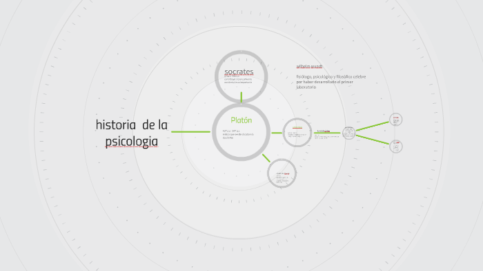 historia de la psicologia by yuri andrea ducuara herrera on Prezi