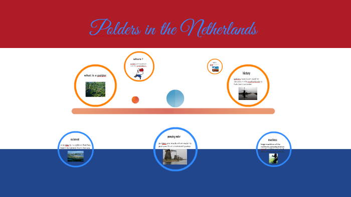 polders in the netherlands by ethan ratterree on Prezi