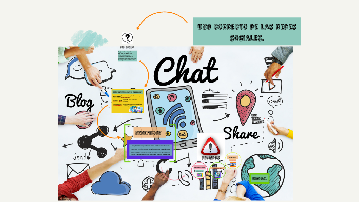 uso correcto de las redes sociales. by Laura Alejandra JeMa on Prezi