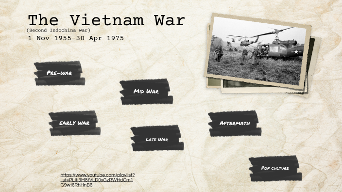 The Vietnam War by Alex Lloyd on Prezi