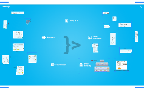 Interface Relationships in Vaadin Data Model by Elvis Hurtado on Prezi