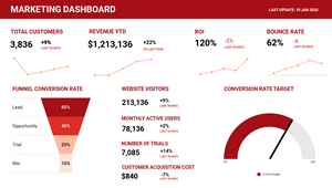 Marketing dashboard by Prezi Team on Prezi Design