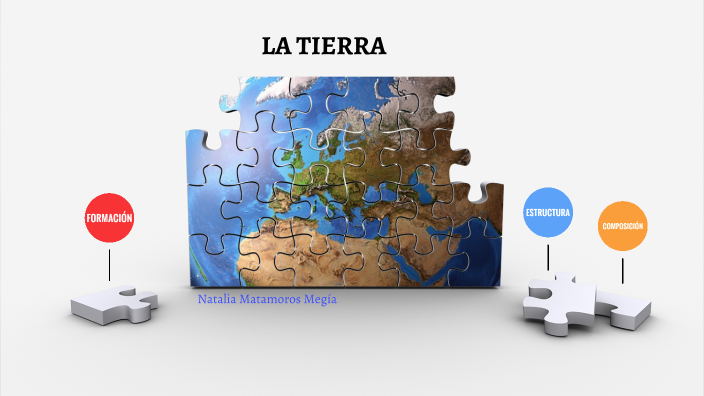 La Tierra: Origen, Estructura Y Composición By Natalia Megía On Prezi