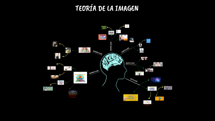 TEORÍA DE LA IMAGEN by DUVAN BELTRAN on Prezi
