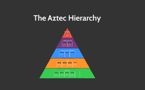 The Aztec Hierarchy by Sofija Srnic on Prezi