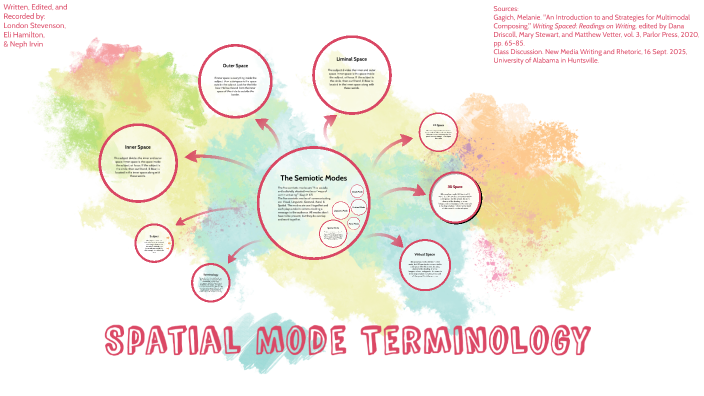 The Spatial Mode by London Stevenson on Prezi