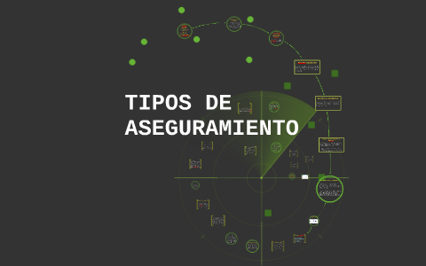 TIPOS DE ASEGURAMIENTO By Dhanyy Hernandez On Prezi Next