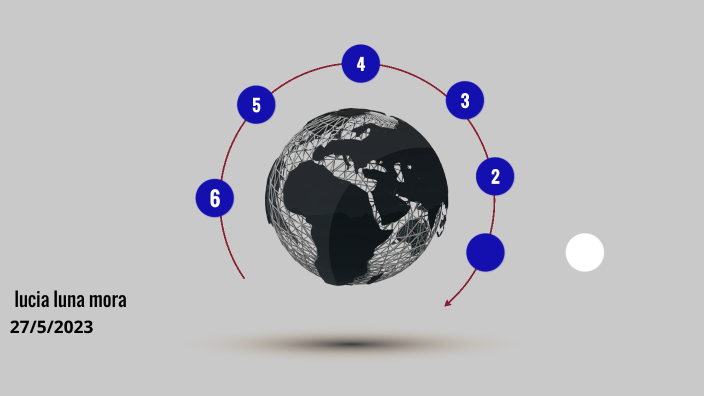 El Calentamiento Global by lucia luna on Prezi