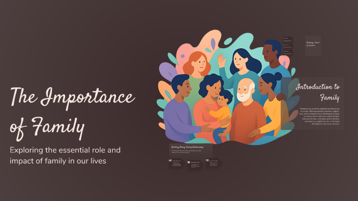 The Importance of Family by Mirazim Shukurillayev on Prezi