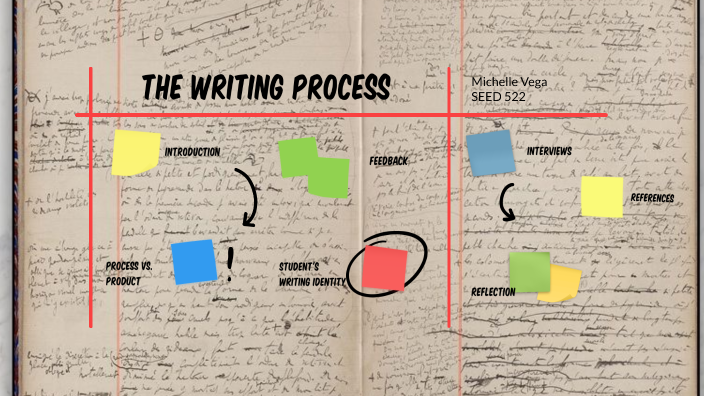 Writing Process by Michelle Vega on Prezi