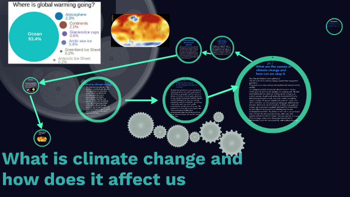 What is climate change? by Justin Than Huynh on Prezi