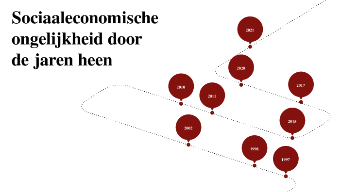 Sociaaleconomische Ongelijkheid By Eline Naudts Haemels