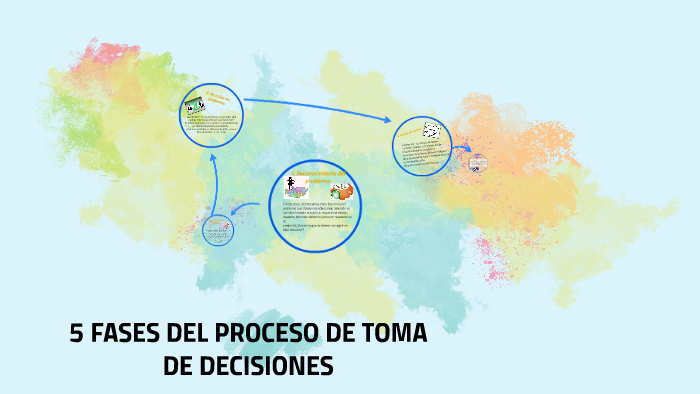 5 FASES DEL PROCESO DE TOMA DE DECISIONES by neimy avila on Prezi