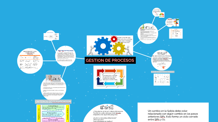 GESTION DE PROCESOS by Juani Rubi on Prezi