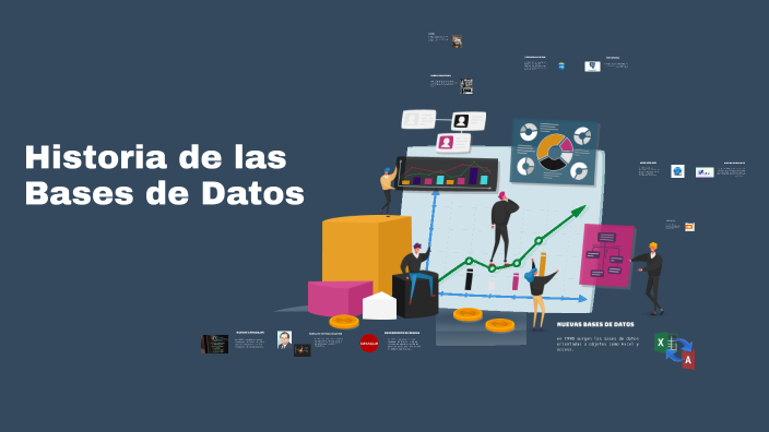 Historia de las Bases de Datos by sofia ceron on Prezi
