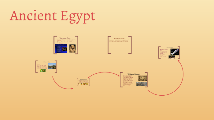 Ancient Egypt by sophia lazarte on Prezi