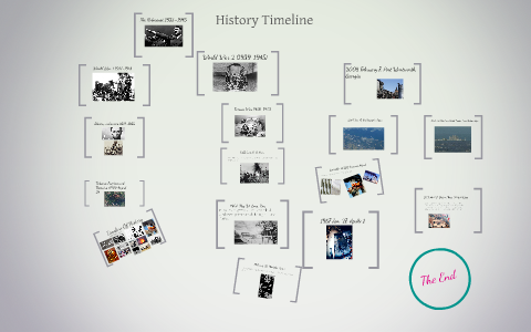 Timeline Of History by extreme 23 on Prezi