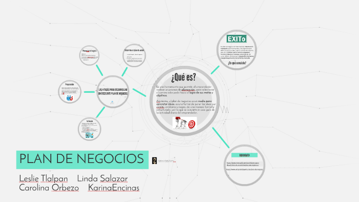 PLAN DE NEGOCIOS by ana karina on Prezi