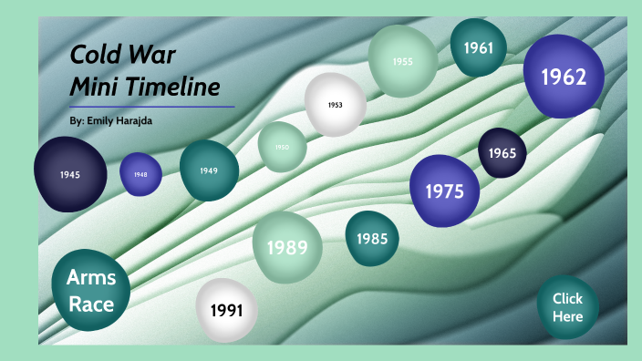Cold War Mini Timeline by Emily Harajda on Prezi