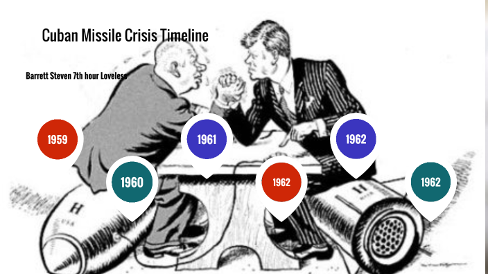 Cuban Missile Crisis Timeline By Barrett Steven On Prezi