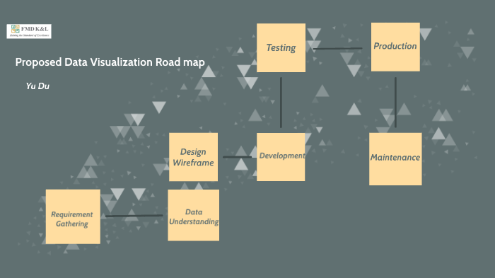 Data Visualization Road Map By Yu Du On Prezi Data Visualization Road Map By Yu Du On Prezi