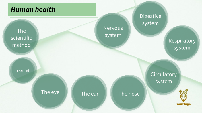 my human health presentation by Nicole Capellan on Prezi