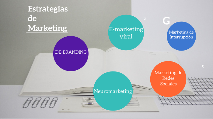 ESTRATEGIAS DE MARKETING by Glenda Bautista on Prezi