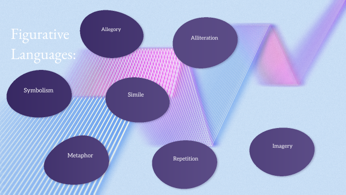 Figurative Languages by Lailah Sher on Prezi