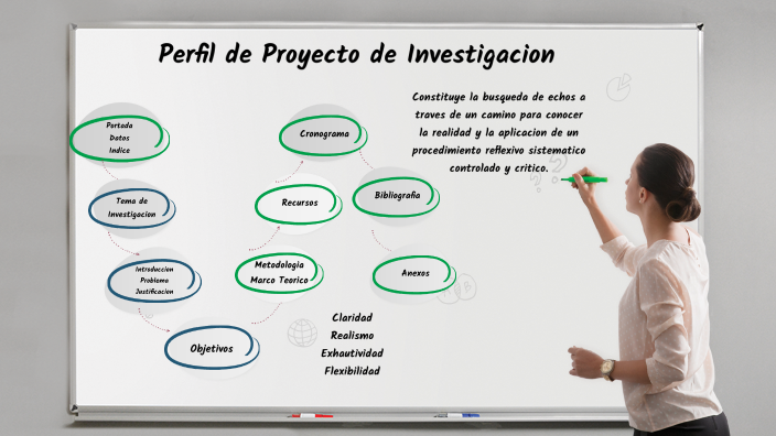 Que Es Un Perfil De Proyecto De Investigacion