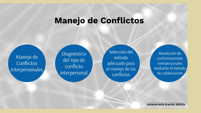 Manejo De Conflictos By Johanna Avila On Prezi 