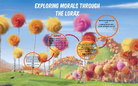 thesis of the lorax