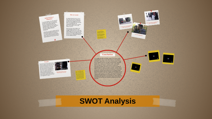 SWOT Analysis by Rex Afred on Prezi