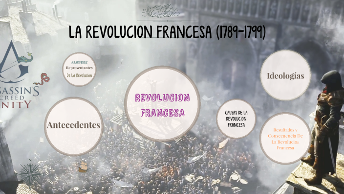 La Revolución Francesa By Jhoel Lema On Prezi La Revolución Francesa By Jhoel Lema On Prezi