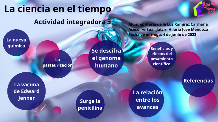 La ciencia en el tiempo. by María de la Luz Ramírez on Prezi