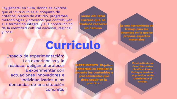 MAPA CONCEPTUAL, CARACTERISTICAS DEL CURRICULO by paula andrea carreño ...