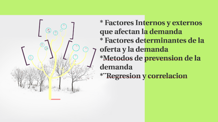 * Factores Internos Y Externos Que Afectan La Demanda By Angie Castro ...