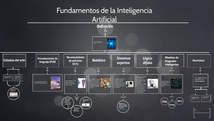 Fundamentos De La Inteligencia Artificial By Giancarlo Aguilar Che