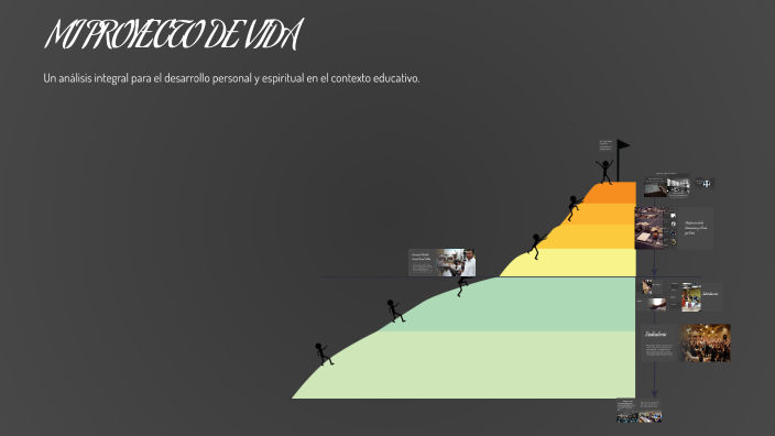 MI PROYECTO DE VIDA by Alex Poveda Rivera on Prezi