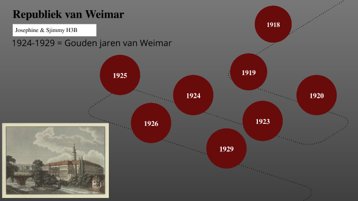 Republiek van Weimar beeldtijdlijn by Sjimmy Buis on Prezi