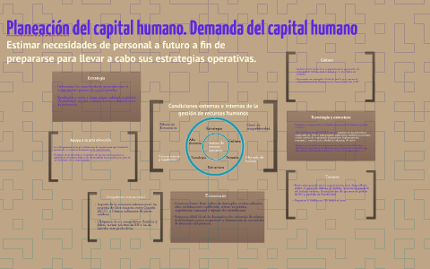 Planeación del capital humano. Demanda del capital humano by Paulina