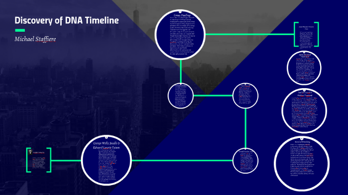 Discovery Of Dna Timeline By Michael Staffiere On Prezi